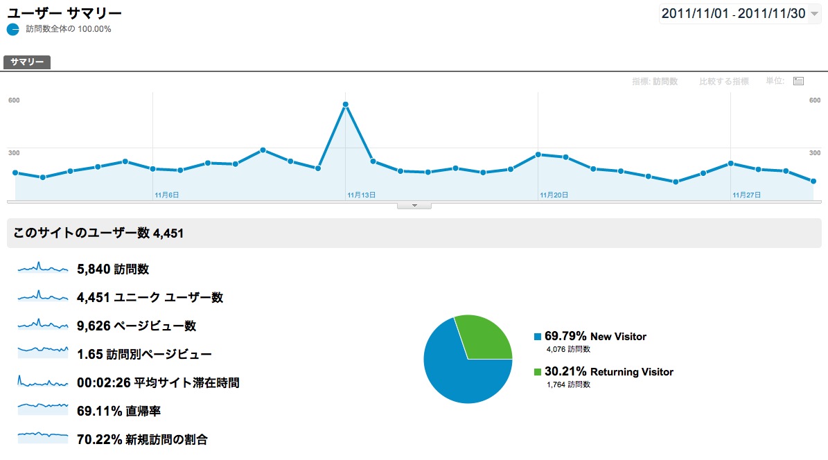Screen Shot 2011 12 01 at 10 02 08 AM