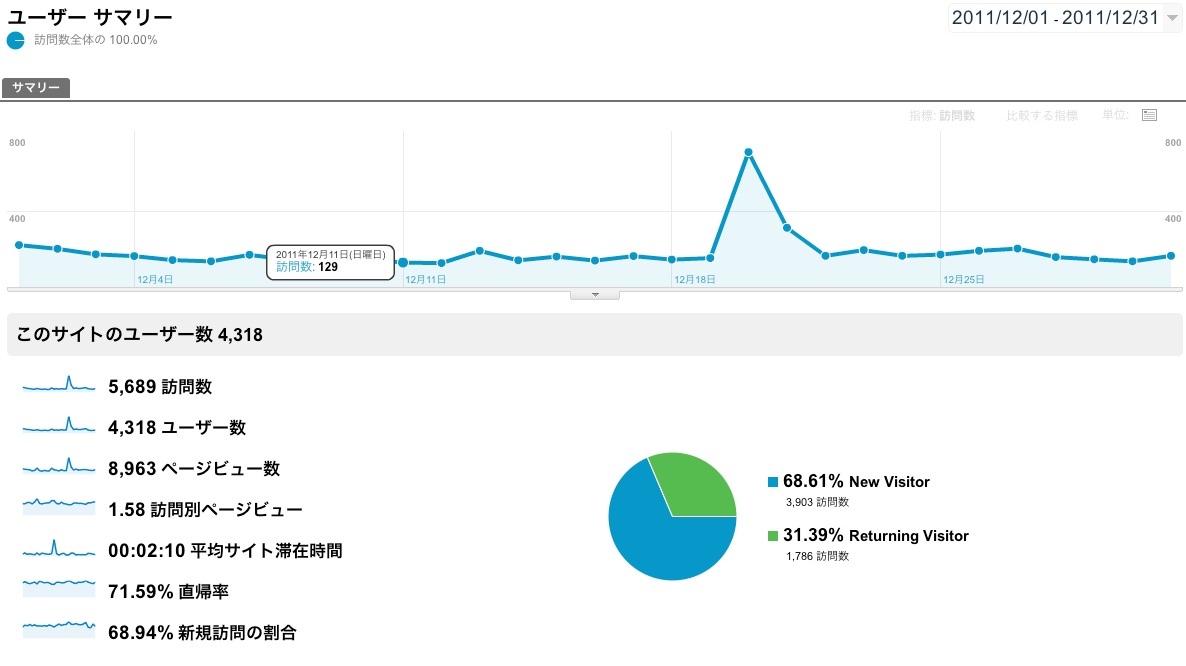 Screen Shot 2012 01 02 at 12 13 37 AM
