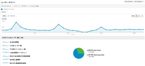 Screen Shot 2012 04 01 at 1 39 54 PM