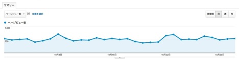 201210analytics